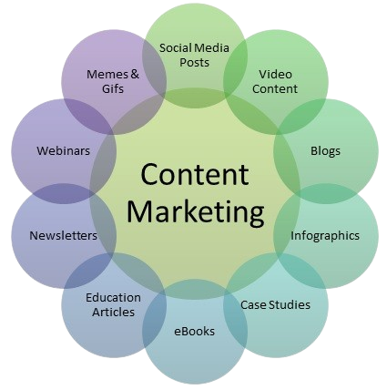 Best Digital Marketing Strategist in Kerala